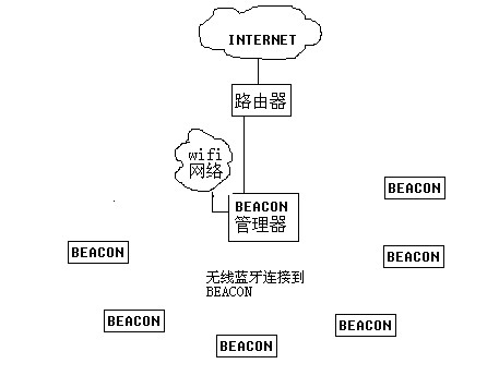 蓝牙产品 蓝牙产品