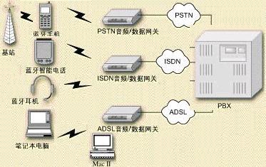 һ绰