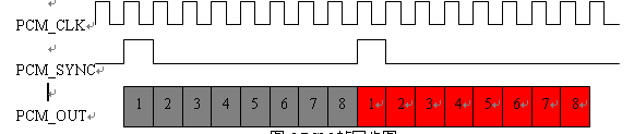 3 PCM֡ͬͼ