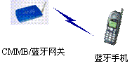 接收终端的结构图 接收终端的结构图