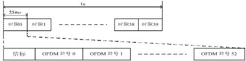 广播信道帧结构图 广播信道帧结构图