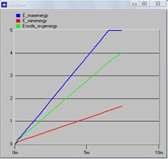 Figure5. Comparison of energy consumption 