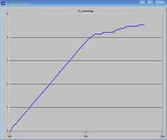 Figure7. node energy consumption 